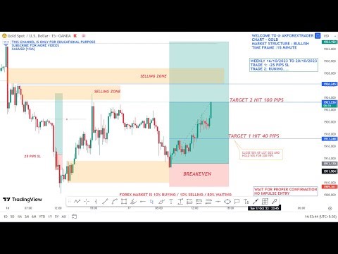 LIVE TRADING GOLD - XAUUSD CHART ANALYSIS, 23 MARCH 2026