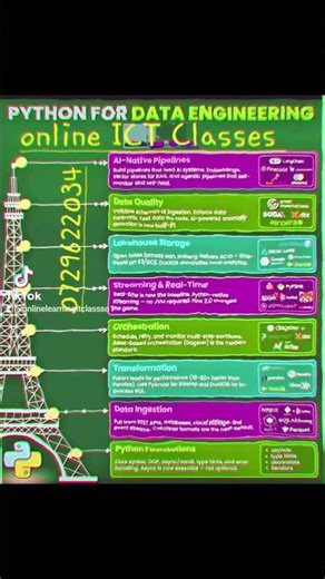 PYTHON FOR DATA ENGINEERING Al-Native Pipeline Build that AI Systems #python #programming #software