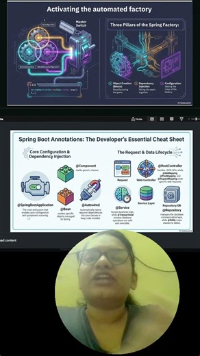 SpringBoot Project Anotation which you Must know