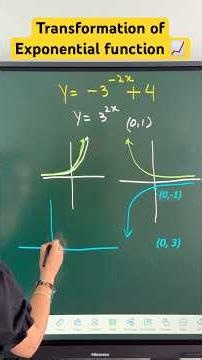📈 Graphing y=−(3⁻²ˣ) +4 | Negative Exponential Function Transformation #negativeexponentialgraph