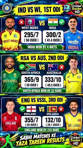 ​🔥 Sabhi Bade Muqablon ke Taza Tareen Results! | IND vs WI, RSA vs AUS & ENG vs SL Highlights