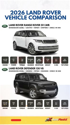 Range Rover vs Defender V8 🤯 Luxury vs Off-Road Beast 🔥