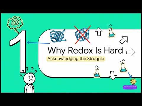 Redox Reactions: Oxidation & Reduction Animated | Chemistry Class 11