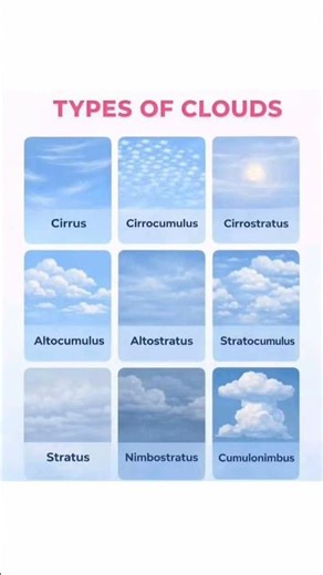 You see the clouds but never know on what they are...