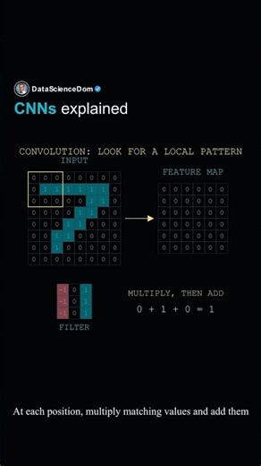 CNN Explained: How Convolutional Neural Networks Work