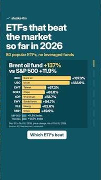 The ETFs That Beat the S&P 500 and Nasdaq So Far in 2026: Oil Funds Up 137%, Chips and Taiwan