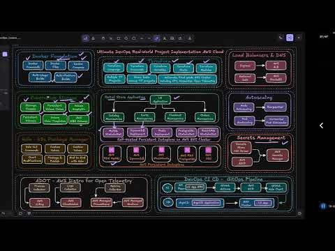 Ultimate DevOps Real-World Project Implementation AWS Cloud | Complete Course Introduction