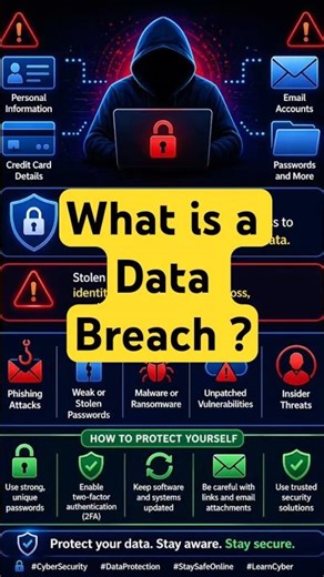🚨 WHAT IS A DATA BREACH ? #networking #networksecurity #networkdevices #tech