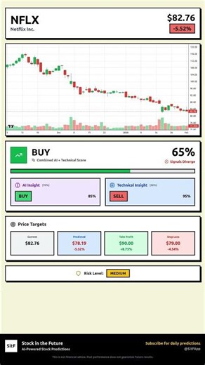 NFLX Stock Prediction Feb 3, 2026 | HOLD Signal 73%
