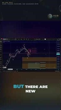 Bitcoin Analysis: How High Can This Rally Actually Go?