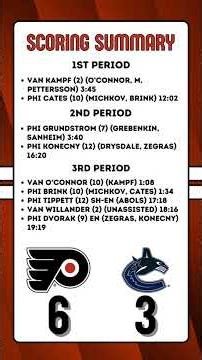 Six different #Flyers score as they bounce back once again and secure a win over the #Canucks.