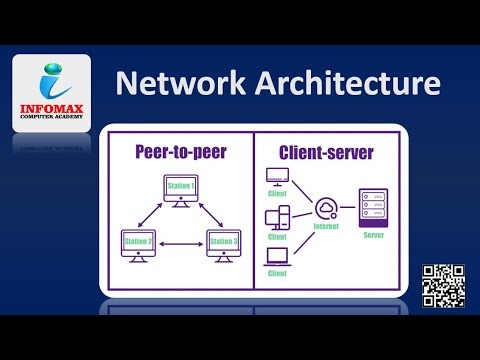 What is Network Architecture? | Client-Server & Peer-to-Peer Explained