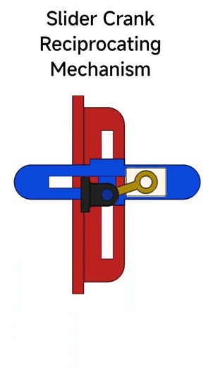 The Slider Crank Mechanism Explained