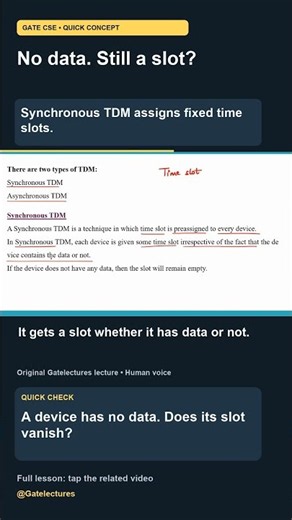 Synchronous TDM: Fixed Slots Even Without Data #Shorts