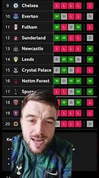Was it a good week for Tottenham Hotspur & do we have what it takes to stay up? COYS