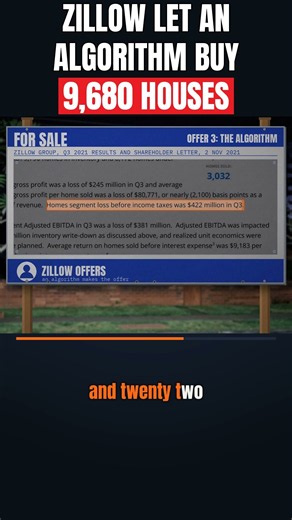 Zillow Let an Algorithm Buy 9,680 Houses in 3 Months. Then It Shut Down. #shorts