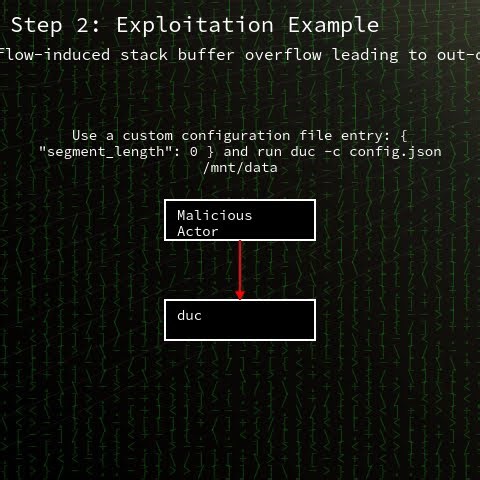 duc: stack buffer overflow in duc (CVE-2025-13654) #shorts