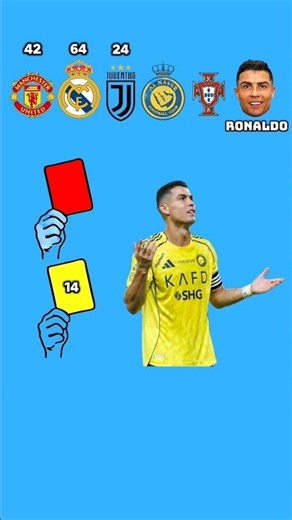 Ronaldo's Yellow & Red Card Stats Breakdown 🟨🟥 #shorts #football