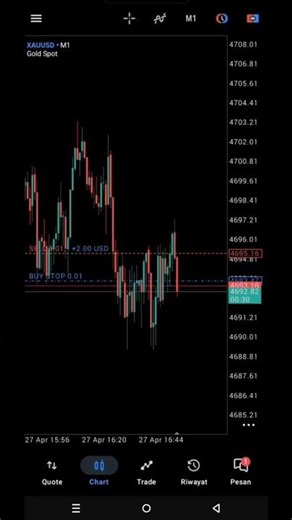 Bot Trading Setup 🤖📈#forex #scalping #bottrading #forextrading