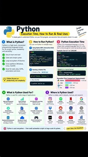 🐍 Python: From Your First Program to Real-World Applications‪@CareerWithCode-y9b‬