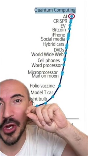 Most Disruptive Technologies (What's Next?)