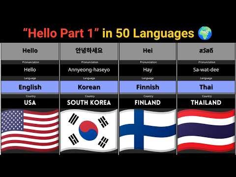 Learn "Hello" in 50 Languages | Part 1 | Native Pronunciation & Writing #countryballs