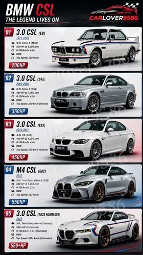 50 Years of BMW CSL: Power & Performance! 📈 #carlover9586