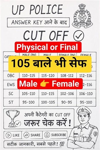 UP Police Answer Key के बाद बड़ा झटका 😱 | 5-7 प्रश्न हुए गलत | नई Cut Off देख लो! || Male 👉 Female