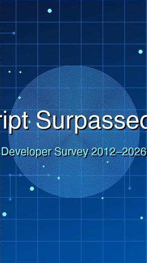 TypeScript is Now #1 on GitHub — Here's How It Beat Python