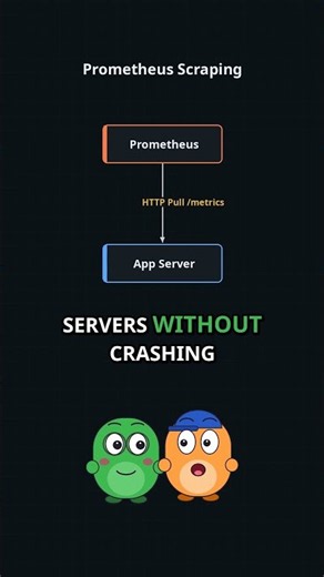 Prometheus Metrics Scraping Guide for Navratri Traffic