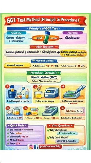GGT Test Explained 🔥 | Liver Enzyme Trick in Seconds #ggttest