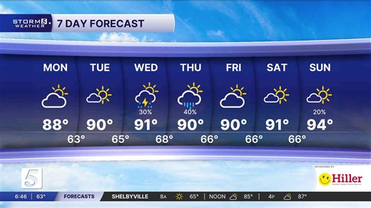 August 24, 2026: Sunny start to the week
