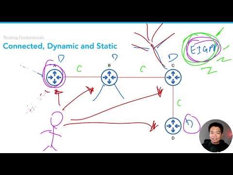 Understanding Connected, Dynamic and Static routes | Day 42 of 60 Days of Basic Networking