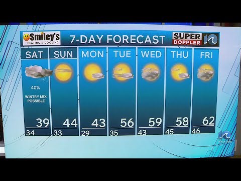 WAVY Weather Evening Update | Jan. 2, 2026