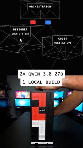 Two Qwen Models. One AMD Ryzen AI Max+ Agent Computer.