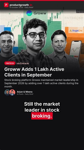 Groww Adds 1 Lakh Active Clients in September