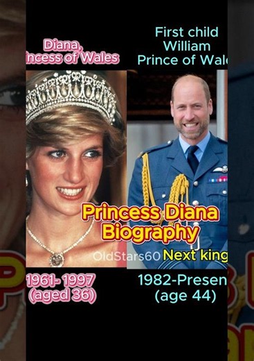 Princess Diana: Biography #evolution #biography #diana #royalfamily #royal