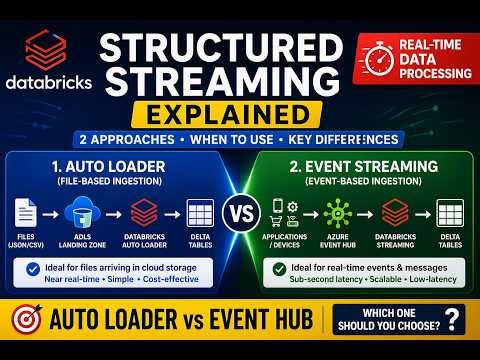 Databricks Structured Streaming Explained | Auto Loader vs Event Hub | Real-Time Data Processing