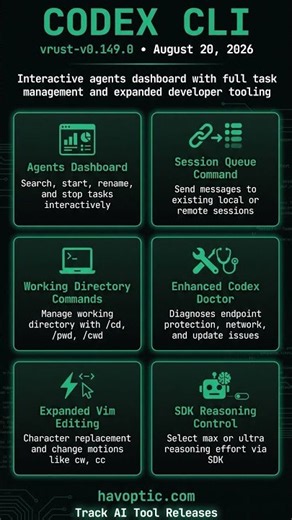 The OpenAI Codex CLI now includes an interactive dashboard for managing tasks and new…