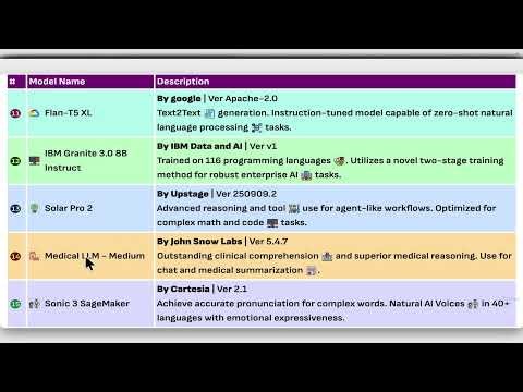 12 Amazon SageMaker JumpStart