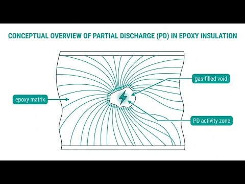 Partial Discharge in Epoxy Insulation: Causes, Symptoms & PD Testing