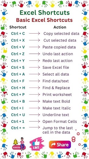 Basic Excel Shortcuts | Excel Tips and Tricks | Excel Basic Commands | Excel for Beginners | Excel