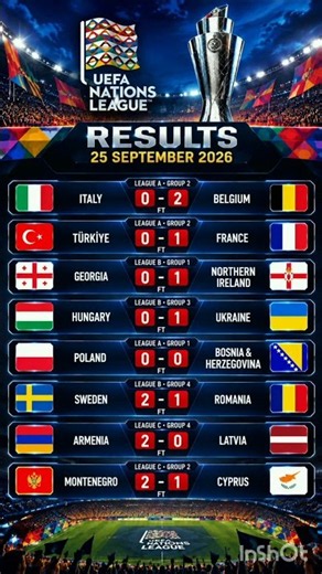 UEFA Nations League Results ⚽ | 25 September 2026 | All Match Results