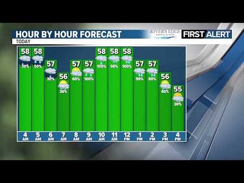 Morning Weather Update 4-27-2026