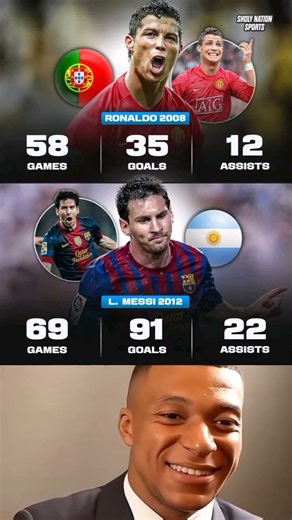 Lionel Messi 2012 🆚 Cristiano Ronaldo 2008, ultimate stats