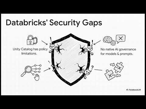 Databricks & EnforceAuth