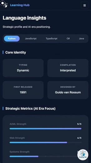 15 Languages, One Concept — Instant Side-by-Side Syntax #Shorts #programming #coding