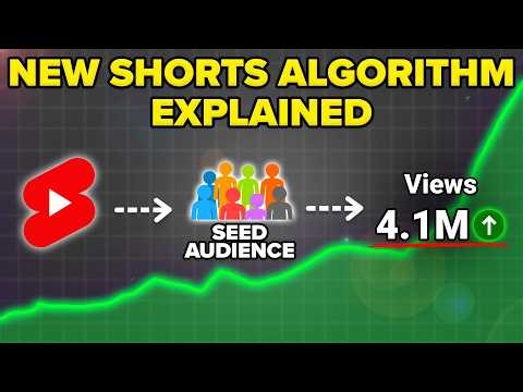YouTube’s NEW Shorts Algorithm Update Explained for March 2026 (GET SUBSCRIBERS FASTER!)