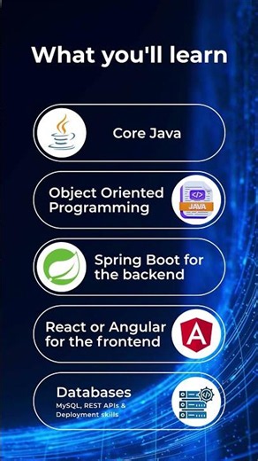 Java Full Stack Developer Roadmap | Skills, Jobs & Salary in 2026