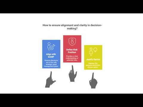 The one paragraph “Decision Summary” that gets instant Executive & regulator sign off